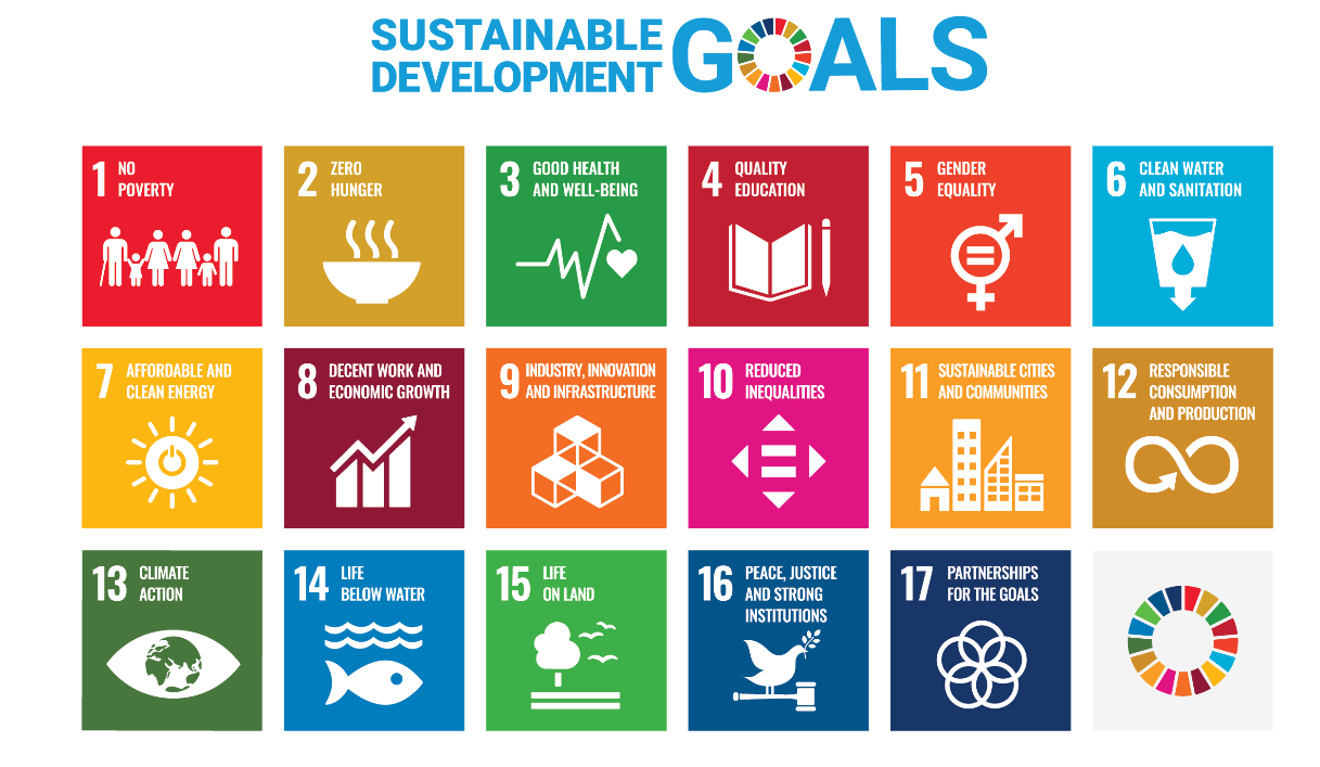 Sustainable development environment climate change inequality oceans
